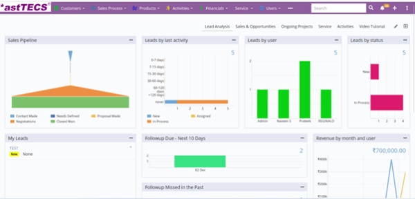 astcrm5